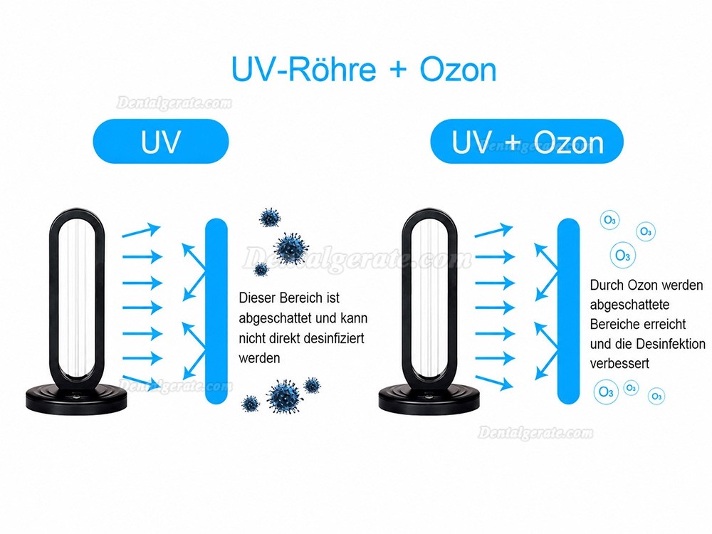 38 Watt UVSterilisator Lampe UV Keimt&ouml;tende Lampe UVC+Ozon Desinfektion